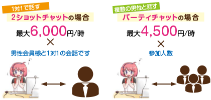 e-Cast お給料について